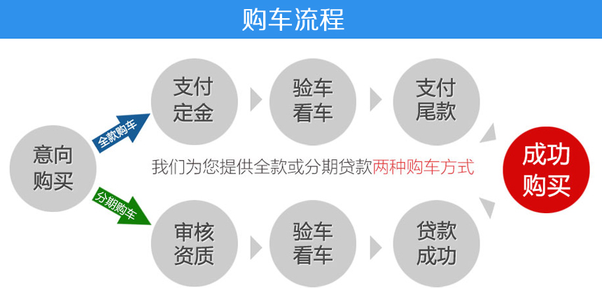 東風(fēng)多利卡D9防撞緩沖車(chē)進(jìn)口包